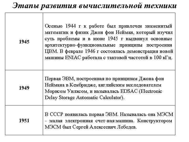 Этапы развития вычислительной техники   Осенью 1944 г к работе был привлечен знаменитый