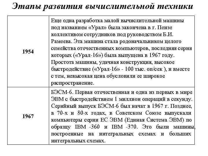 Этапы развития вычислительной техники   Еще одна разработка малой вычислительной машины  