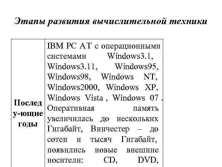 Этапы развития вычислительной техники   IBM PC АT с операционными  системами Windows