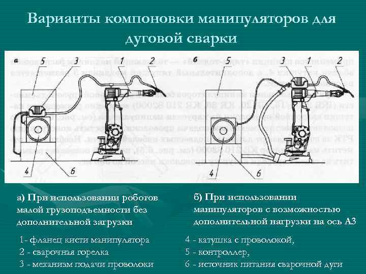  Варианты компоновки манипуляторов для   дуговой сварки а) При использовании роботов б)