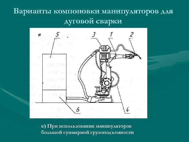 Варианты компоновки манипуляторов для  дуговой сварки  в) При использовании манипуляторов  большой