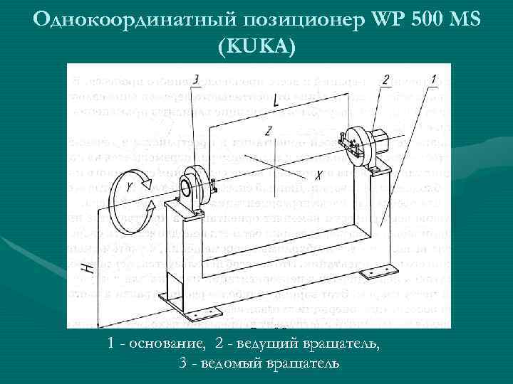 Однокоординатный позиционер WP 500 MS    (KUKA)  1 - основание, 2