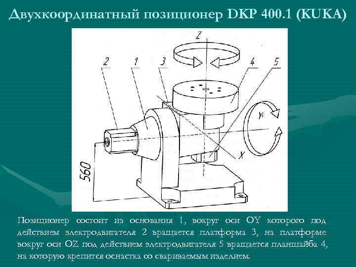 Двухкоординатный позиционер DKP 400. 1 (KUKA) Позиционер состоит из основания 1, вокруг оси OY