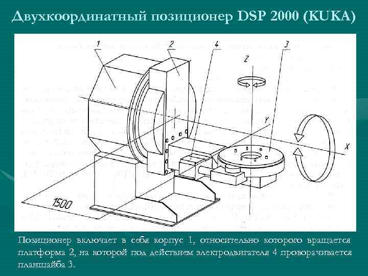 Двухкоординатный позиционер DSP 2000 (KUKA) Позиционер включает в себя корпус 1, относительно которого вращается