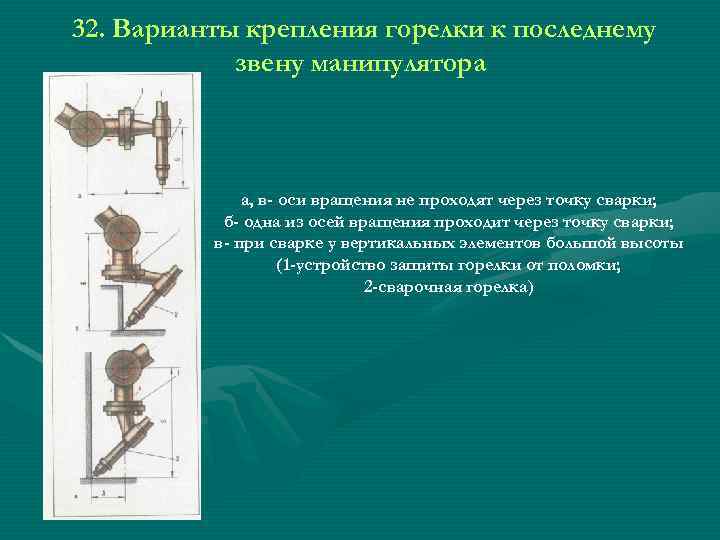 32. Варианты крепления горелки к последнему   звену манипулятора   а, в-