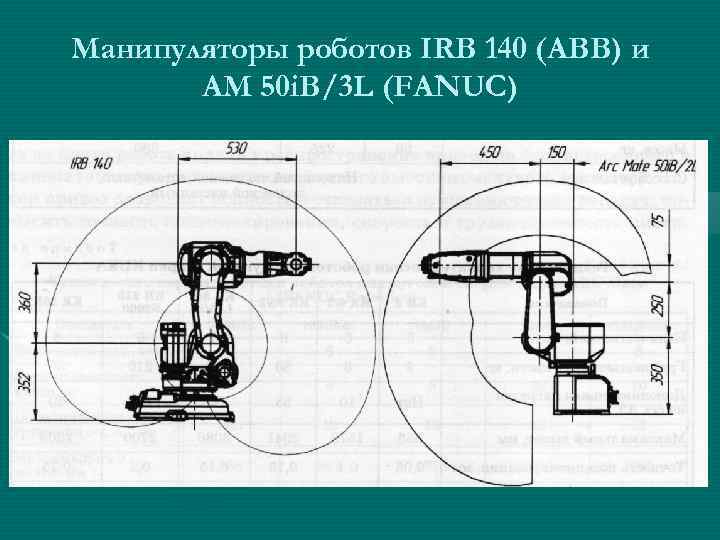 Манипуляторы роботов IRB 140 (АВВ) и  AM 50 i. B/3 L (FANUC) 