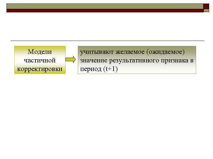   Модели  учитывают желаемое (ожидаемое)  частичной значение результативного признака в корректировки