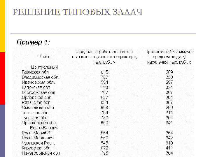 РЕШЕНИЕ ТИПОВЫХ ЗАДАЧ Пример 1: 