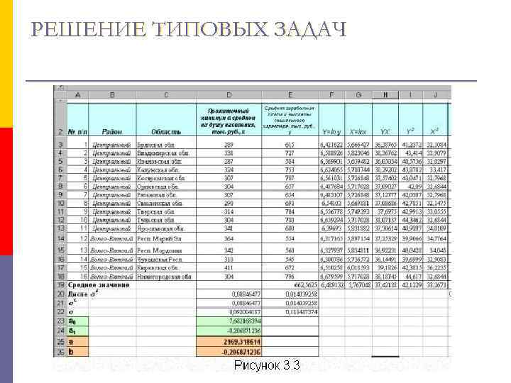 РЕШЕНИЕ ТИПОВЫХ ЗАДАЧ 