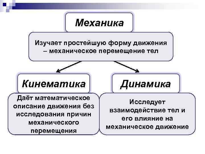     Механика Изучает простейшую форму движения  – механическое перемещение тел