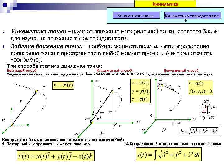 Кинематика задачи