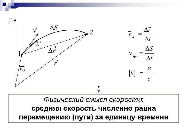 Длина пути равна. Физический смысл скорости. Физический смысл средней скорости. Физический смысл скорости движения. Физический смысл скорости формула.