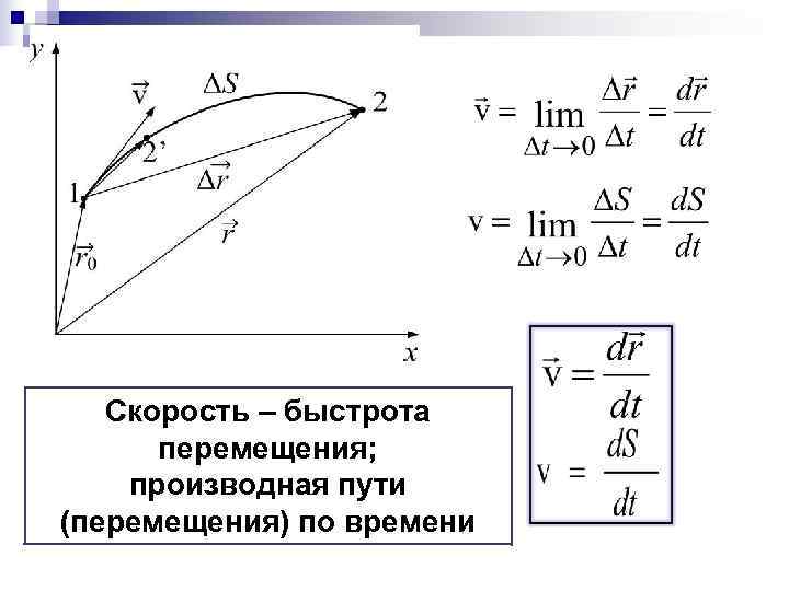   Скорость – быстрота  перемещения; производная пути (перемещения) по времени 