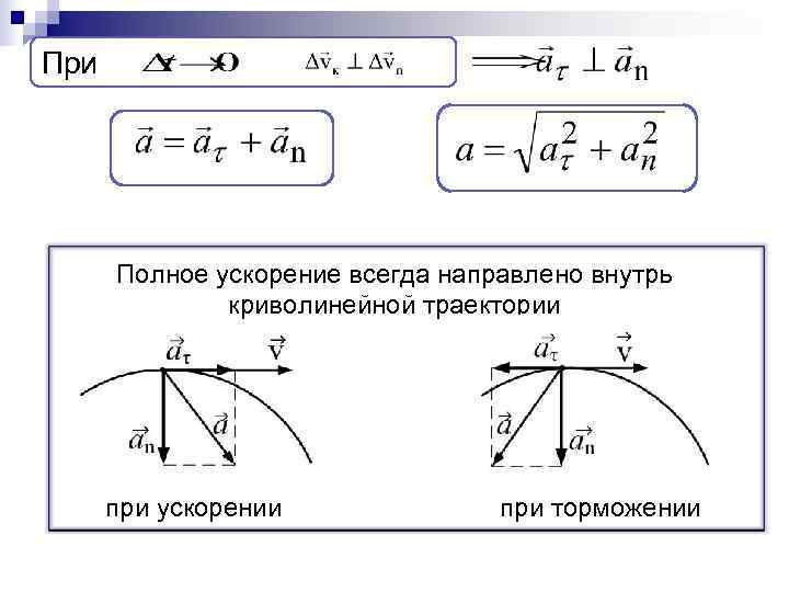 При   Полное ускорение всегда направлено внутрь   криволинейной траектории  характеризует