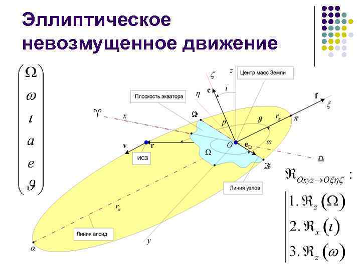 Эллиптическое невозмущенное движение 