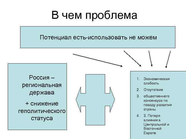    В чем проблема  Потенциал есть-использовать не можем  Россия –