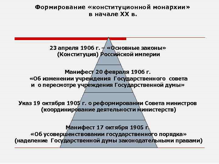 Становление монархии. Становление конституционной монархии в России. Формирование конституционной монархии. Становление конституционной монархии. Процесс становления конституционной монархии в России..