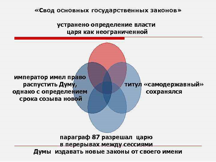 «Свод основных государственных законов» устранено определение власти «Свод основных государственных законов» устранено определение власти