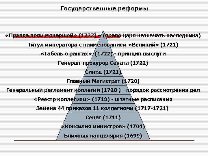 Государственные реформы «Правда воли монаршей» (1722) – (право царя назначать наследника) Государственные реформы «Правда воли монаршей» (1722) – (право царя назначать наследника)