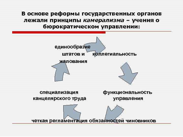 В основе реформы государственных органов лежали принципы камерализма – учения о бюрократическом управлении: В основе реформы государственных органов лежали принципы камерализма – учения о бюрократическом управлении: