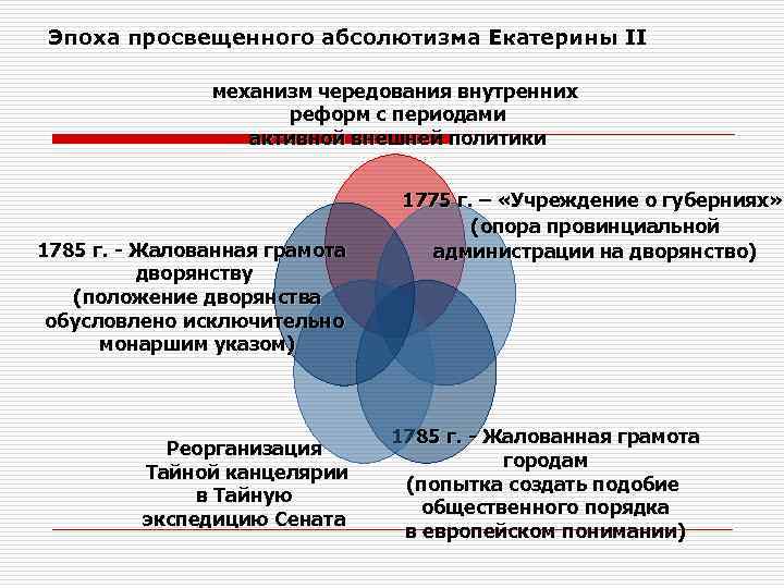 Государственный аппарат эпохи просвещенного абсолютизма схема