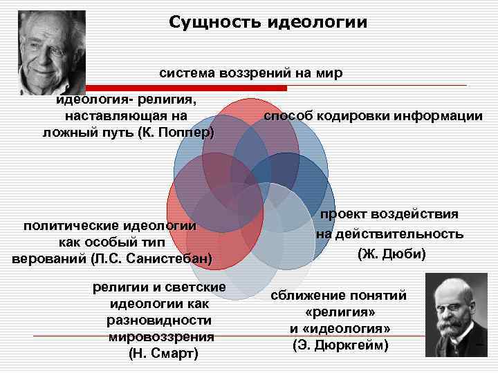 Все идеологии. Самые известные идеологии. Идеологии мира. Религиозно политическая идеология. Самые распространенные идеологии.