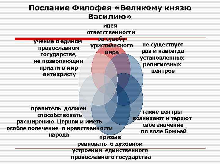  Послание Филофея «Великому князю    Василию»     