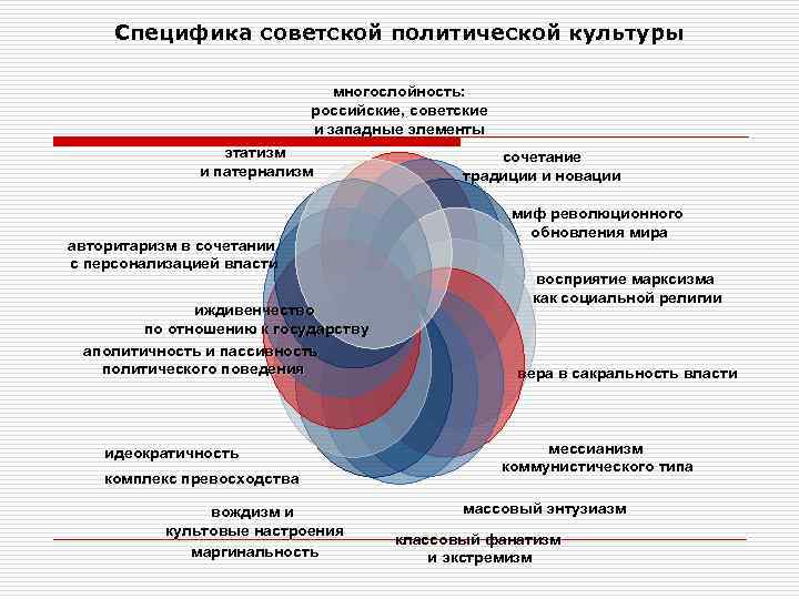  Специфика советской политической культуры       многослойность:  