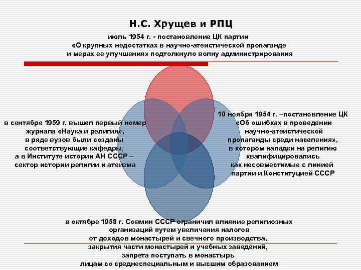       Н. С. Хрущев и РПЦ   