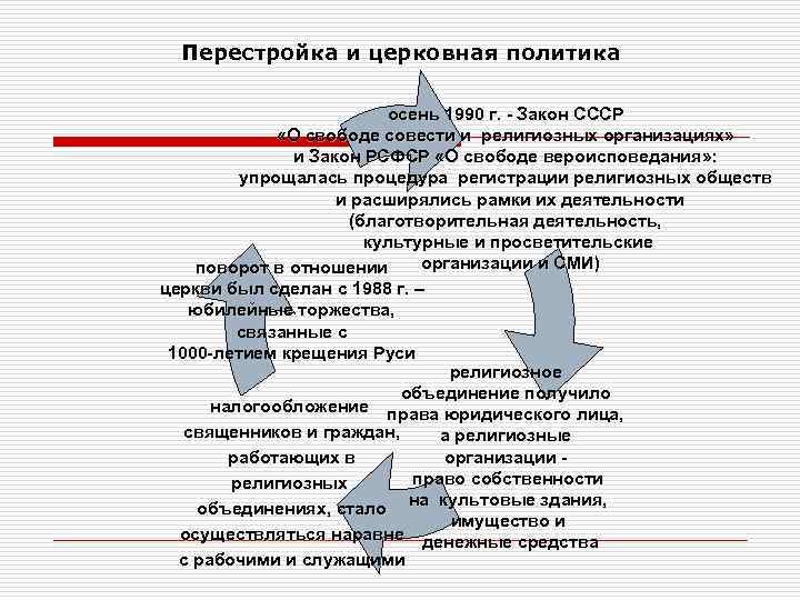  Перестройка и церковная политика      осень 1990 г. -