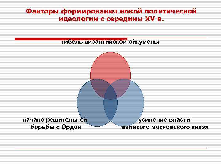 Факторы формирования новой политической идеологии с середины XV в. гибель византийской Факторы формирования новой политической идеологии с середины XV в. гибель византийской
