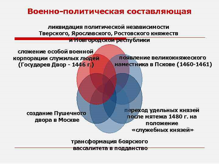 Политическая составляющая