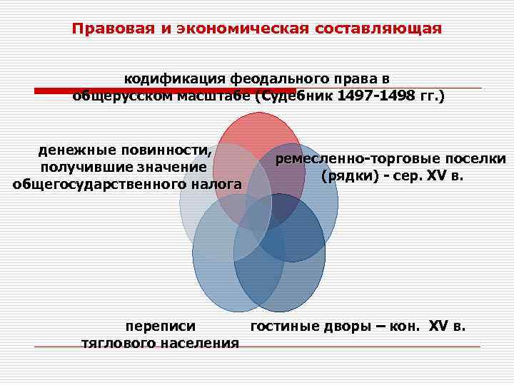 Правовая и экономическая составляющая кодификация феодального права в общерусском Правовая и экономическая составляющая кодификация феодального права в общерусском