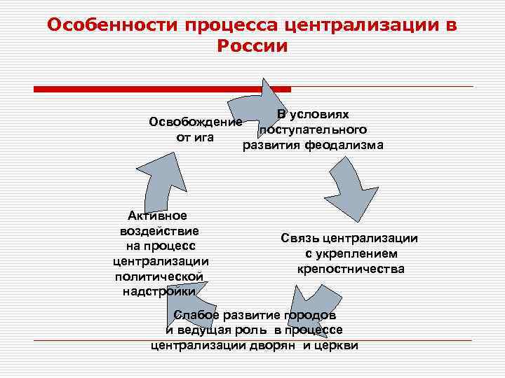 Характерные процессы