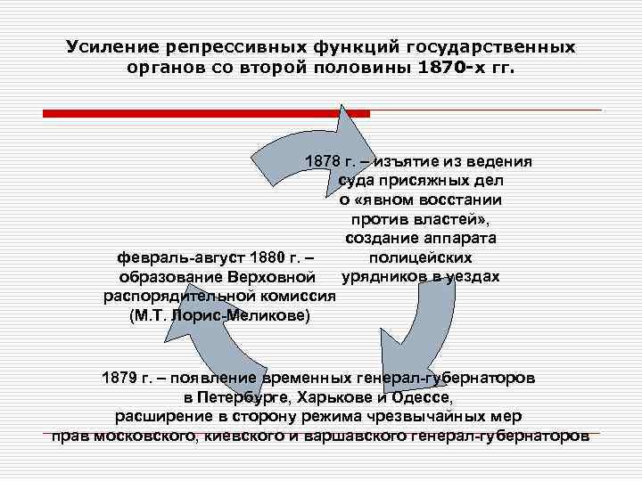  Усиление репрессивных функций государственных  органов со второй половины 1870 -х гг. 