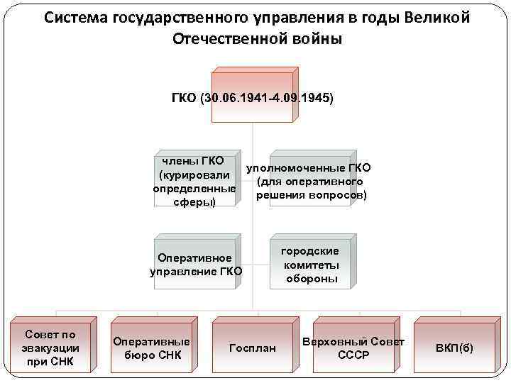 В чем специфика существования дизайна в государственной системе ссср