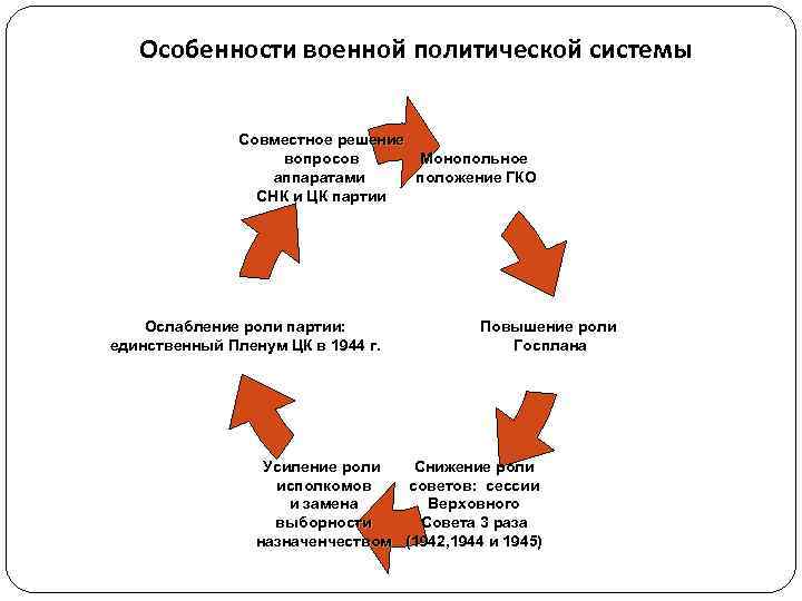 Особенности военной политической системы Совместное решение Особенности военной политической системы Совместное решение