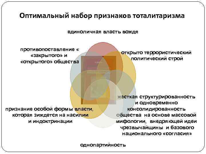 Оптимальный набор признаков тоталитаризма единоличная власть вождя Оптимальный набор признаков тоталитаризма единоличная власть вождя