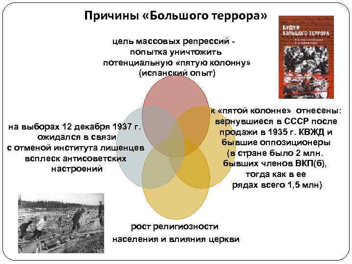 В чем суть политики террора. Цели большого террора в СССР. Причины большого террора кратко. Причины массового террора в СССР. Причины большого террора в СССР.