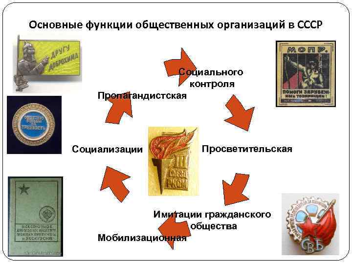 Основные функции общественных организаций в СССР Социального Основные функции общественных организаций в СССР Социального