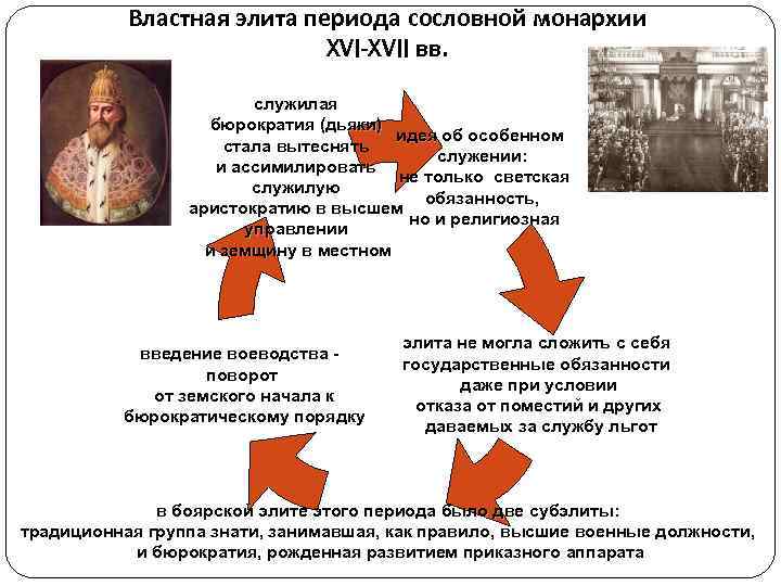   Властная элита периода сословной монархии     XVI-XVII вв. 