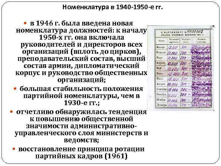    Номенклатура в 1940 -1950 -е гг.  в 1946 г. была