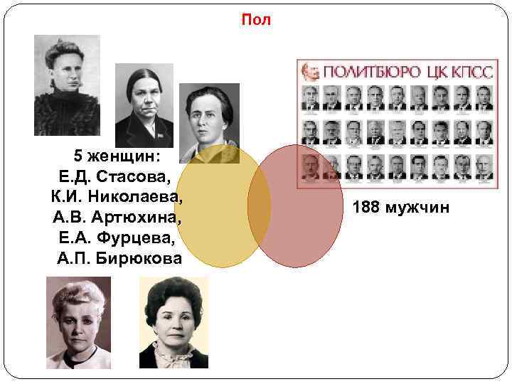    Пол  5 женщин:  Е. Д. Стасова, К. И. Николаева,