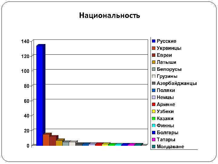 Национальность 