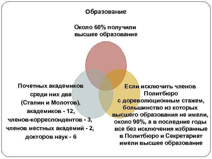      Образование    Около 60% получили  