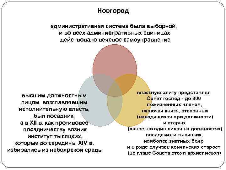       Новгород   административная система была выборной, 