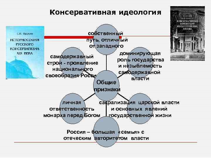 3 политические идеологии