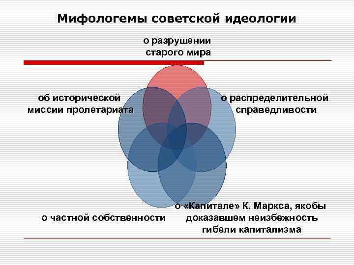 Советская идеология