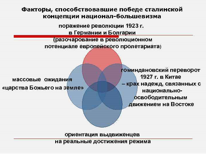  Факторы, способствовавшие победе сталинской  концепции национал-большевизма    поражение революции 1923