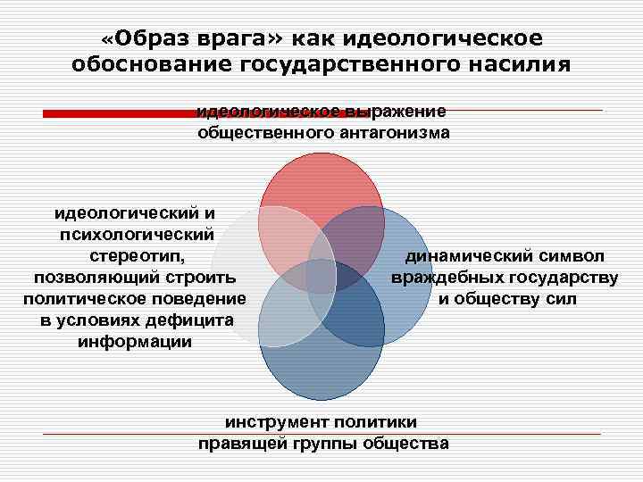   «Образврага» как идеологическое обоснование государственного насилия   идеологическое выражение  